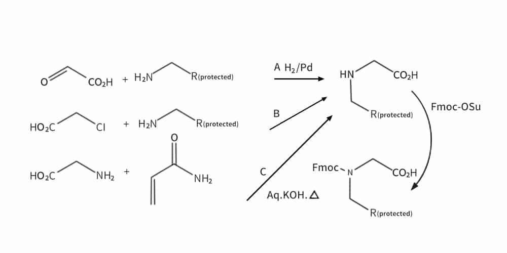 Monomer peptoid synthesis