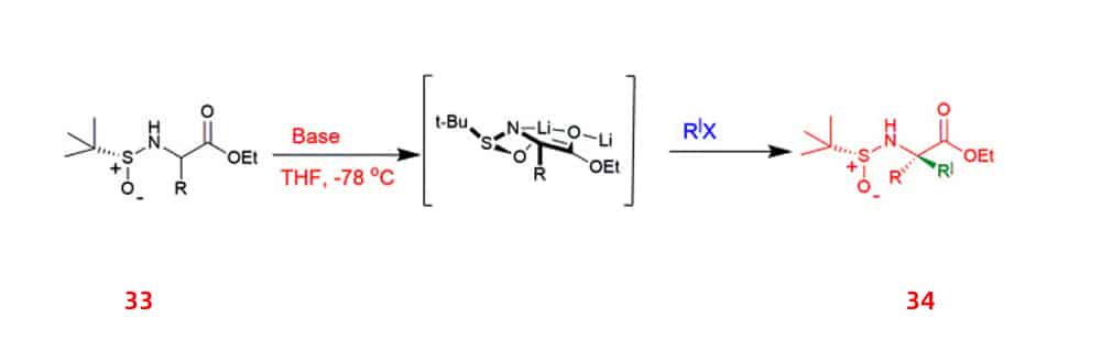 Chemical Synthesis of Unnatural Amino Acids - QYAOBIO
