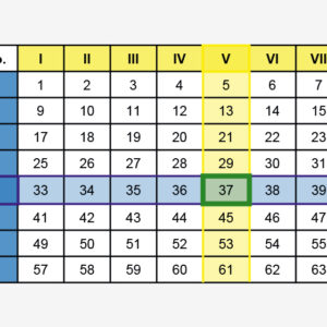 Epitope Mapping Peptide Set (EMPS) HCoV-HKU1 (Spike Glycoprotein)
